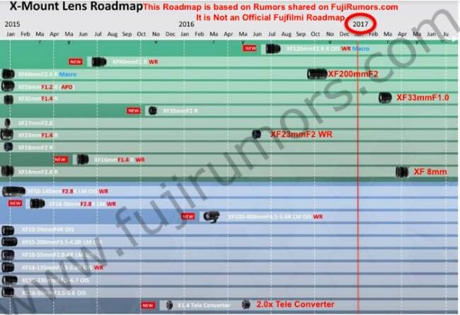 roadmap-Rumor-watermark2